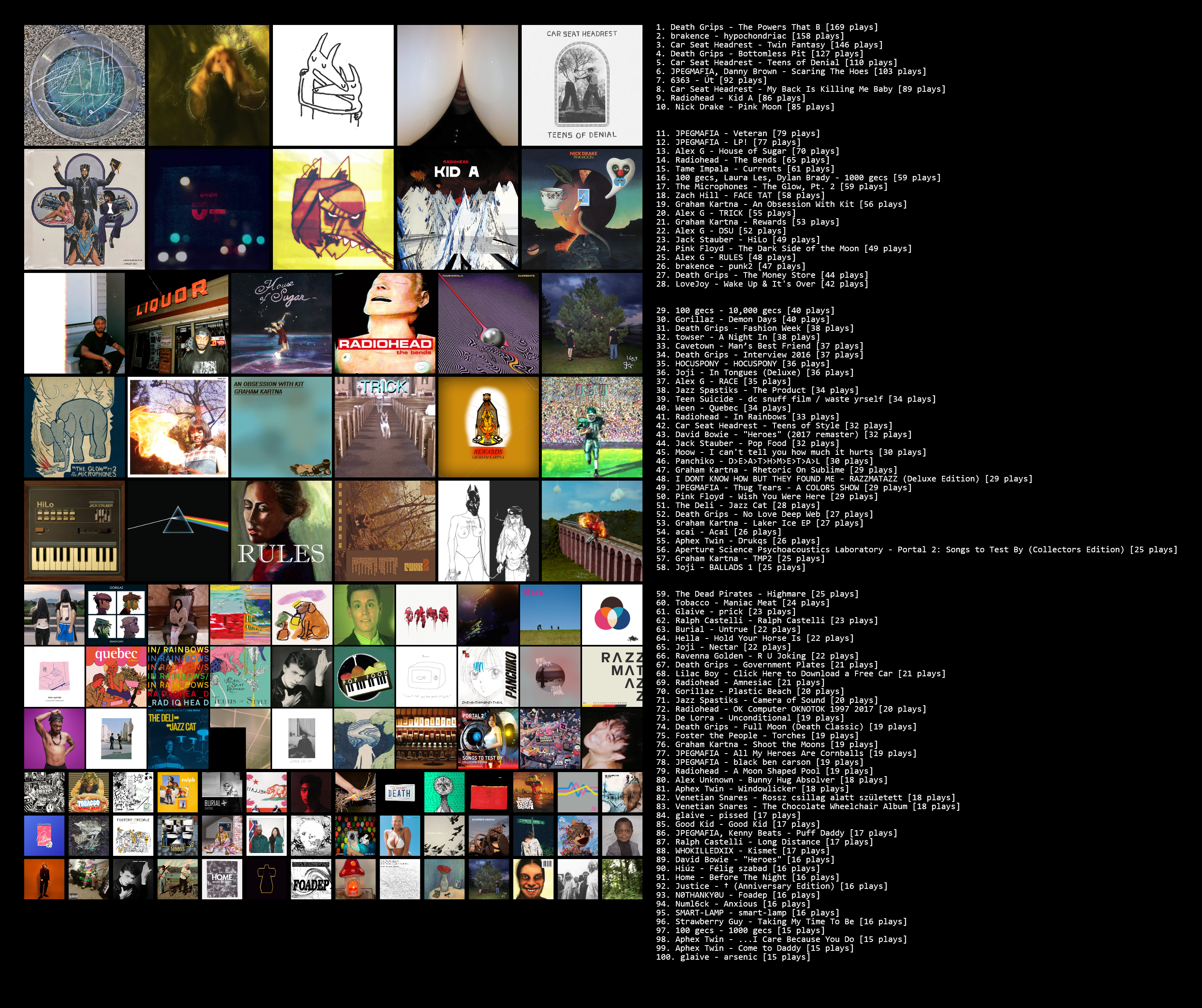last 365 days of music (updated on: 2023/08/12)